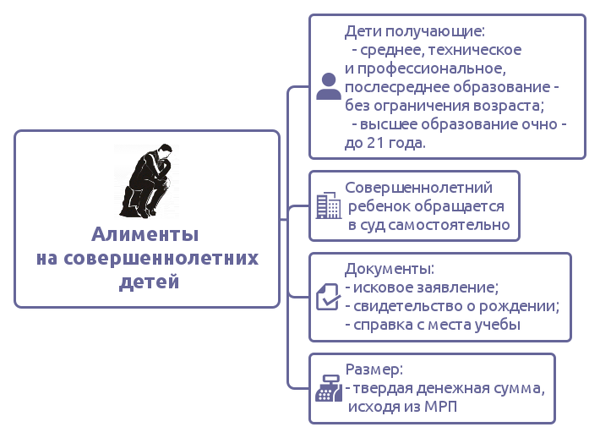 Во избежание ущерба для здоровья во время обучения ребенку следует находиться у компьютера не более